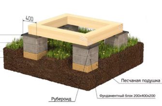 Устройство столбчатого фундамента